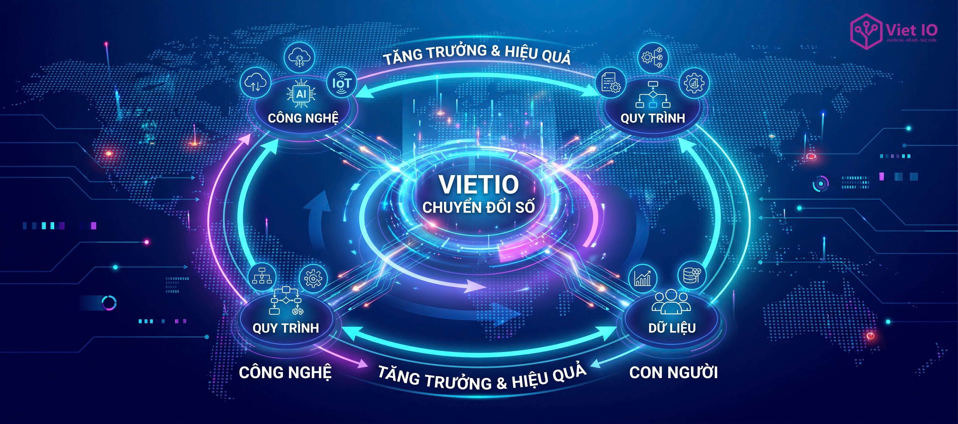 Đào tạo về Chuyển đổi số